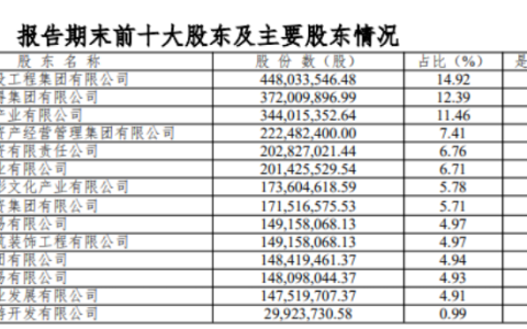 遂宁银行，终归国有