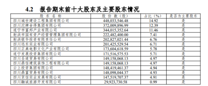 遂宁银行，终归国有