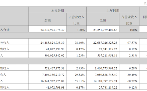 快递“内卷”，韵达垫底