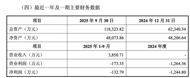 福华化学资产注入落地，尚纬股份拟举债豪赌化工领域