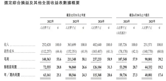 AI风口三度递表，“纸上富贵”的诺比侃能否圆梦港股？