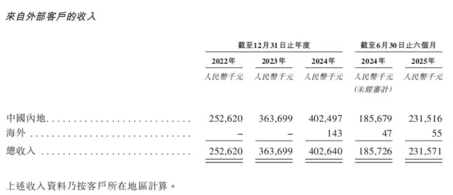 AI风口三度递表，“纸上富贵”的诺比侃能否圆梦港股？