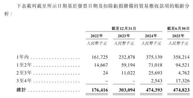 AI风口三度递表，“纸上富贵”的诺比侃能否圆梦港股？