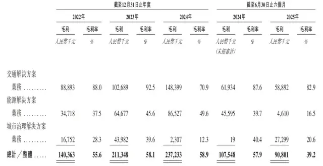 AI风口三度递表，“纸上富贵”的诺比侃能否圆梦港股？