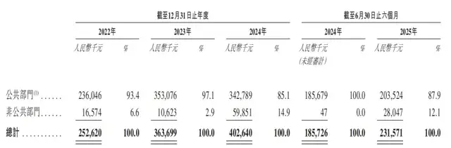 AI风口三度递表，“纸上富贵”的诺比侃能否圆梦港股？