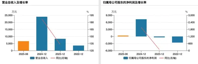 上海超导IPO赶考：技术优等生盈利困难，扩产激进产能超全球需求