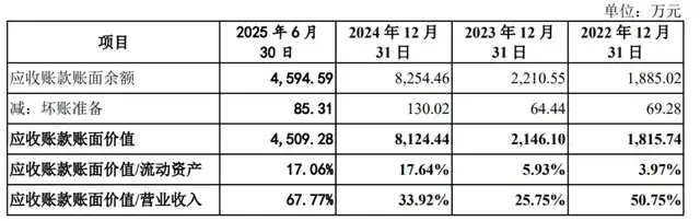 上海超导IPO赶考：技术优等生盈利困难，扩产激进产能超全球需求