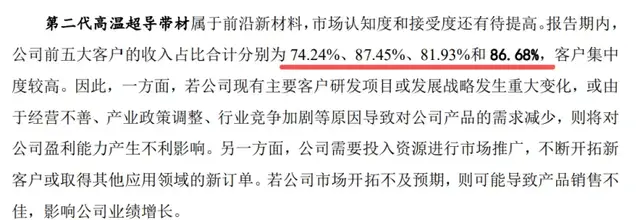 上海超导IPO赶考：技术优等生盈利困难，扩产激进产能超全球需求