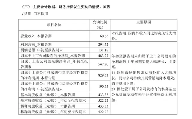 科兴制药赴港IPO：老产品增长见顶，新故事能否支撑估值？