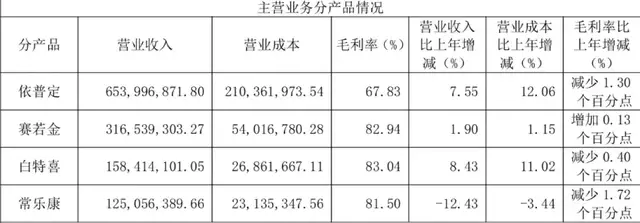 科兴制药赴港IPO：老产品增长见顶，新故事能否支撑估值？