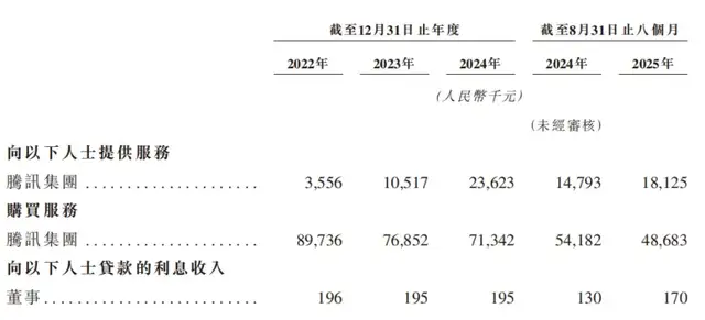 腾讯加持的Soul，用“AI+沉浸式社交”新故事能否敲开H股大门？