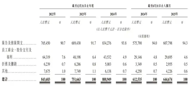 腾讯加持的Soul，用“AI+沉浸式社交”新故事能否敲开H股大门？