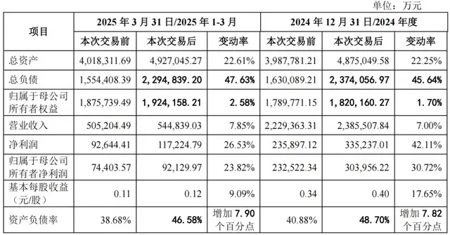 内蒙华电关联收购新进展：估值下降，标的业绩预期再下探