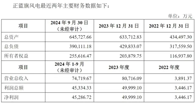 内蒙华电关联收购新进展：估值下降，标的业绩预期再下探