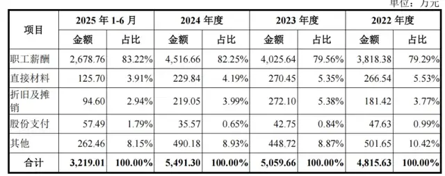 慧谷新材IPO：去年豪掷6500万买实控人房产，现又拟募资2亿补流