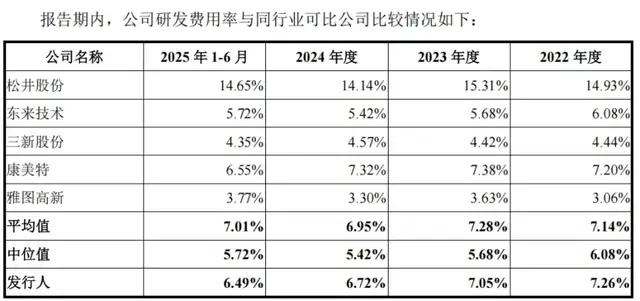 慧谷新材IPO：去年豪掷6500万买实控人房产，现又拟募资2亿补流