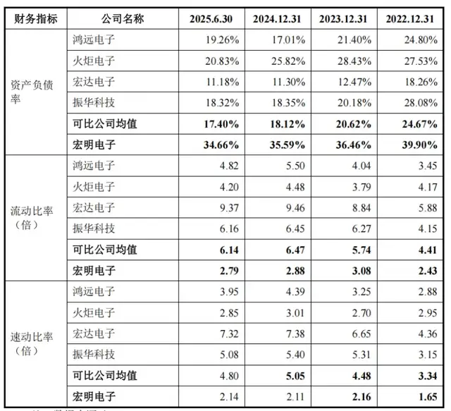 宏明电子IPO：老牌国企业绩承压，应收账款攀升