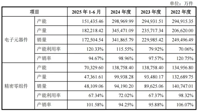 宏明电子IPO：老牌国企业绩承压，应收账款攀升