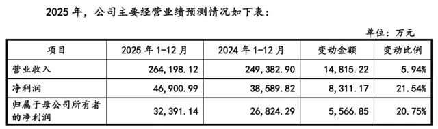 宏明电子IPO：老牌国企业绩承压，应收账款攀升