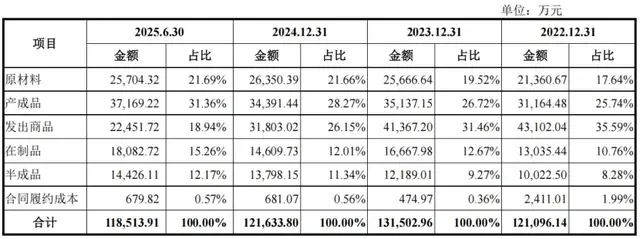宏明电子IPO：老牌国企业绩承压，应收账款攀升