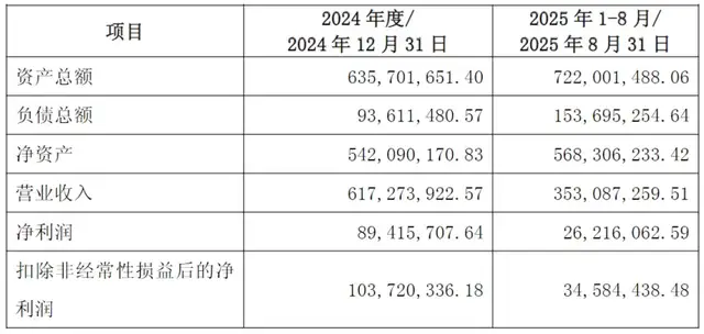 业绩不达标仍再砸5亿全资控股，光明乳业拿下小西牛图什么？