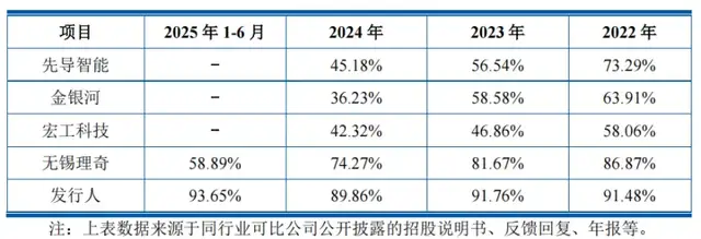 被创始人“看空”的尚水智能，砍掉4亿募资后冲刺创业板