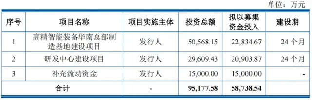 被创始人“看空”的尚水智能，砍掉4亿募资后冲刺创业板