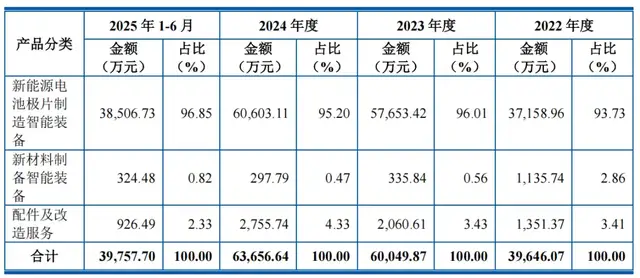 被创始人“看空”的尚水智能，砍掉4亿募资后冲刺创业板