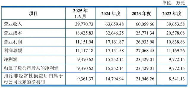 被创始人“看空”的尚水智能，砍掉4亿募资后冲刺创业板