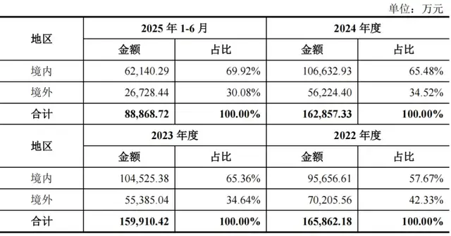 长裕集团IPO：靠收购6年速成“全球最大”，产能利用不足仍扩产