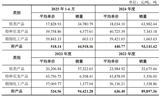 长裕集团IPO：靠收购6年速成“全球最大”，产能利用不足仍扩产