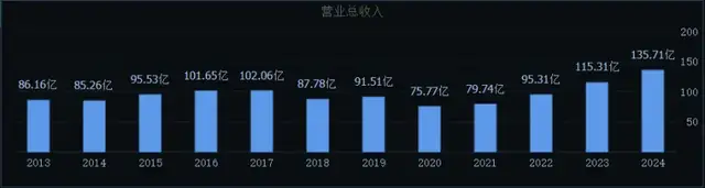 盛龙股份IPO：手握全国1/10钼资源，资产腾挪“舍优取劣”？