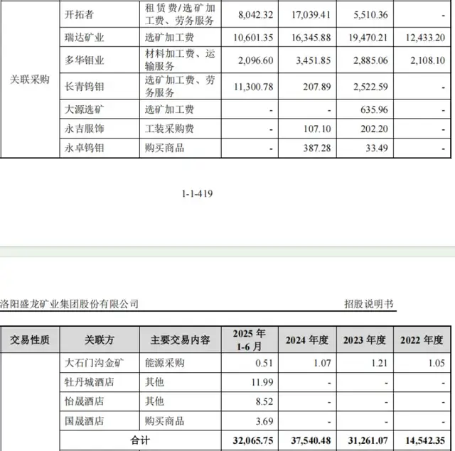 盛龙股份IPO:手握全国1/10钼资源,资产腾挪“舍优取劣”?