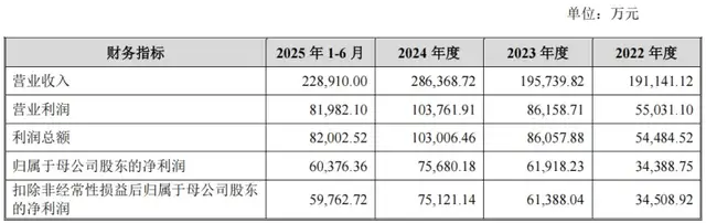 盛龙股份IPO：手握全国1/10钼资源，资产腾挪“舍优取劣”？