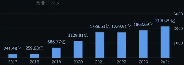 盛龙股份IPO：手握全国1/10钼资源，资产腾挪“舍优取劣”？