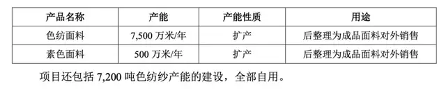 福恩股份IPO：未上市业绩先“变脸”，突击分红3.8亿后募资大扩产