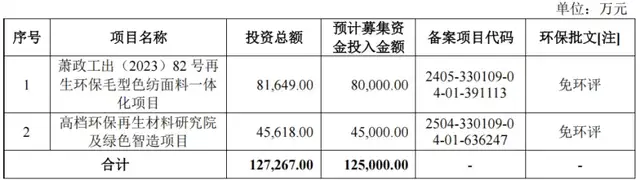 福恩股份IPO：未上市业绩先“变脸”，突击分红3.8亿后募资大扩产