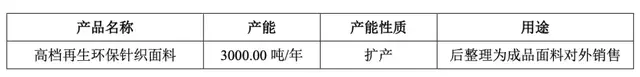 福恩股份IPO：未上市业绩先“变脸”，突击分红3.8亿后募资大扩产