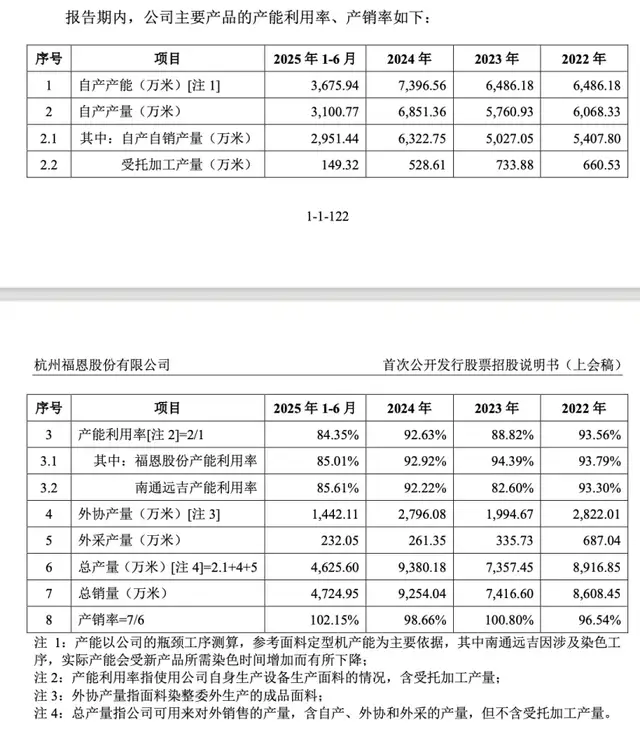 福恩股份IPO：未上市业绩先“变脸”，突击分红3.8亿后募资大扩产