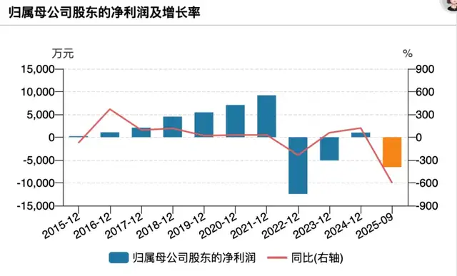 倍轻松难轻松：被诉专利侵权后又遭证监会立案，单日暴跌14.68%