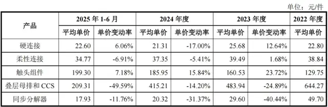 比亚迪供应商维通利IPO：应收账款“撑”业绩，侵权诉讼悬顶