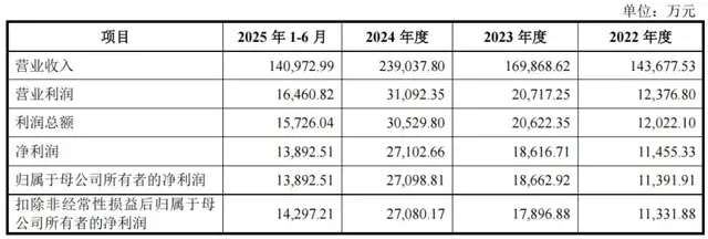 比亚迪供应商维通利IPO：应收账款“撑”业绩，侵权诉讼悬顶