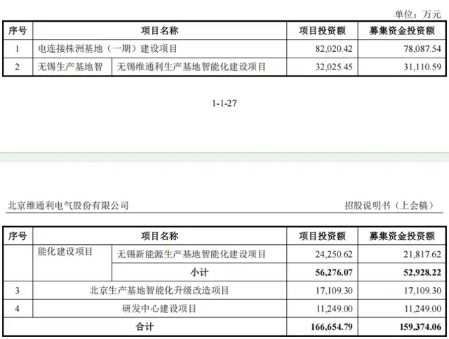 比亚迪供应商维通利IPO：应收账款“撑”业绩，侵权诉讼悬顶