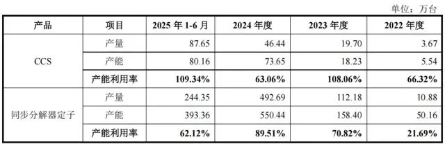 比亚迪供应商维通利IPO：应收账款“撑”业绩，侵权诉讼悬顶