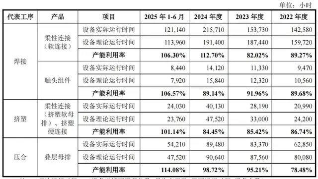 比亚迪供应商维通利IPO：应收账款“撑”业绩，侵权诉讼悬顶