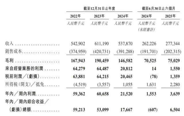 深演智能再递表，市占率仅2.6%的决策AI龙头能否冲进港股？