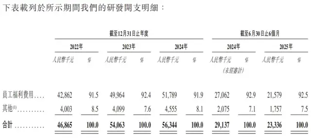深演智能再递表，市占率仅2.6%的决策AI龙头能否冲进港股？