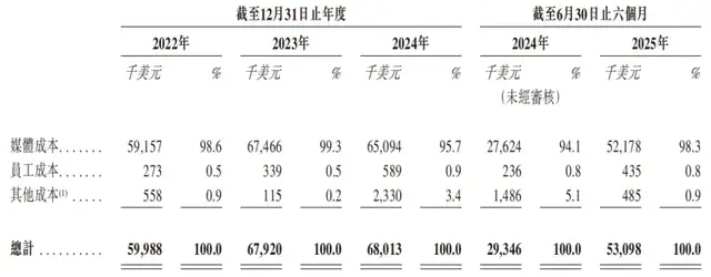 米多多“挣米”难，赴港IPO谋生？