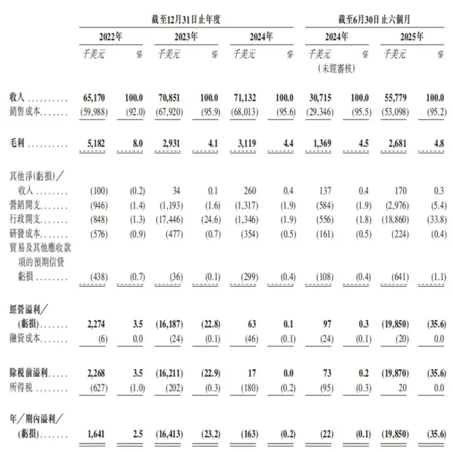 米多多“挣米”难，赴港IPO谋生？