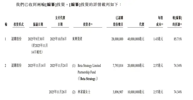 米多多“挣米”难，赴港IPO谋生？